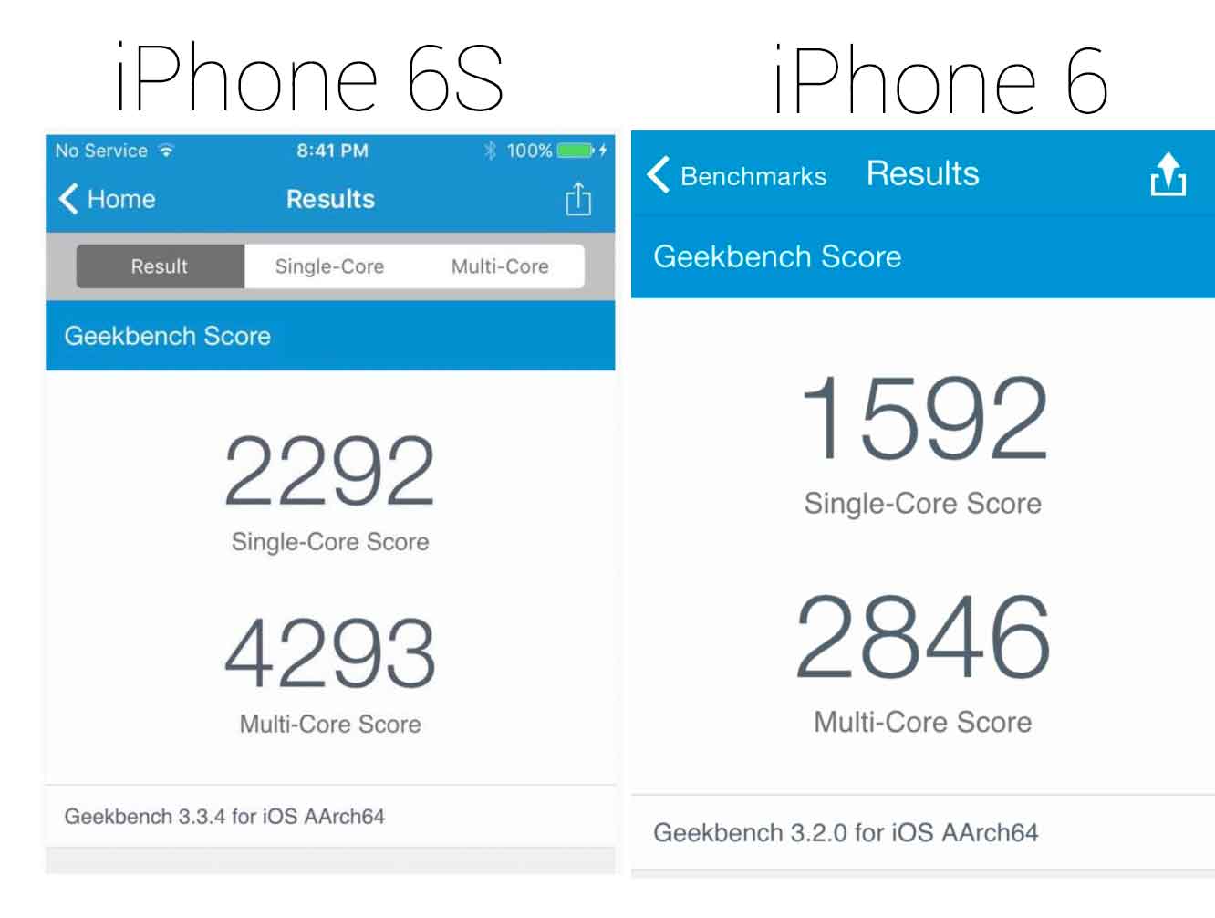 Сравнительный тест производительности айфон 6 и 6s