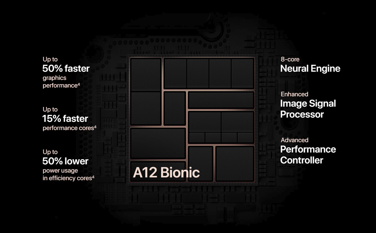 Новинка в iPhone Xs, Xs Max, XR - процессор A12 Bionic
