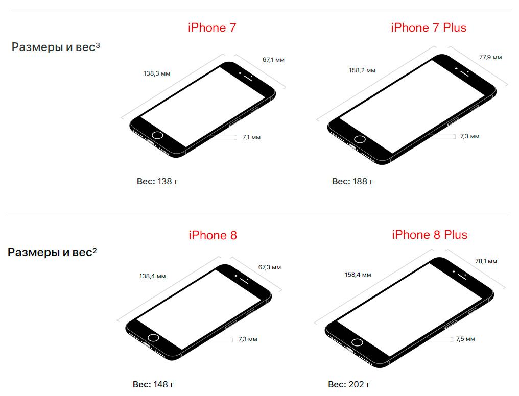 сравнение габаритных размеров айфон 7 и айфон 8